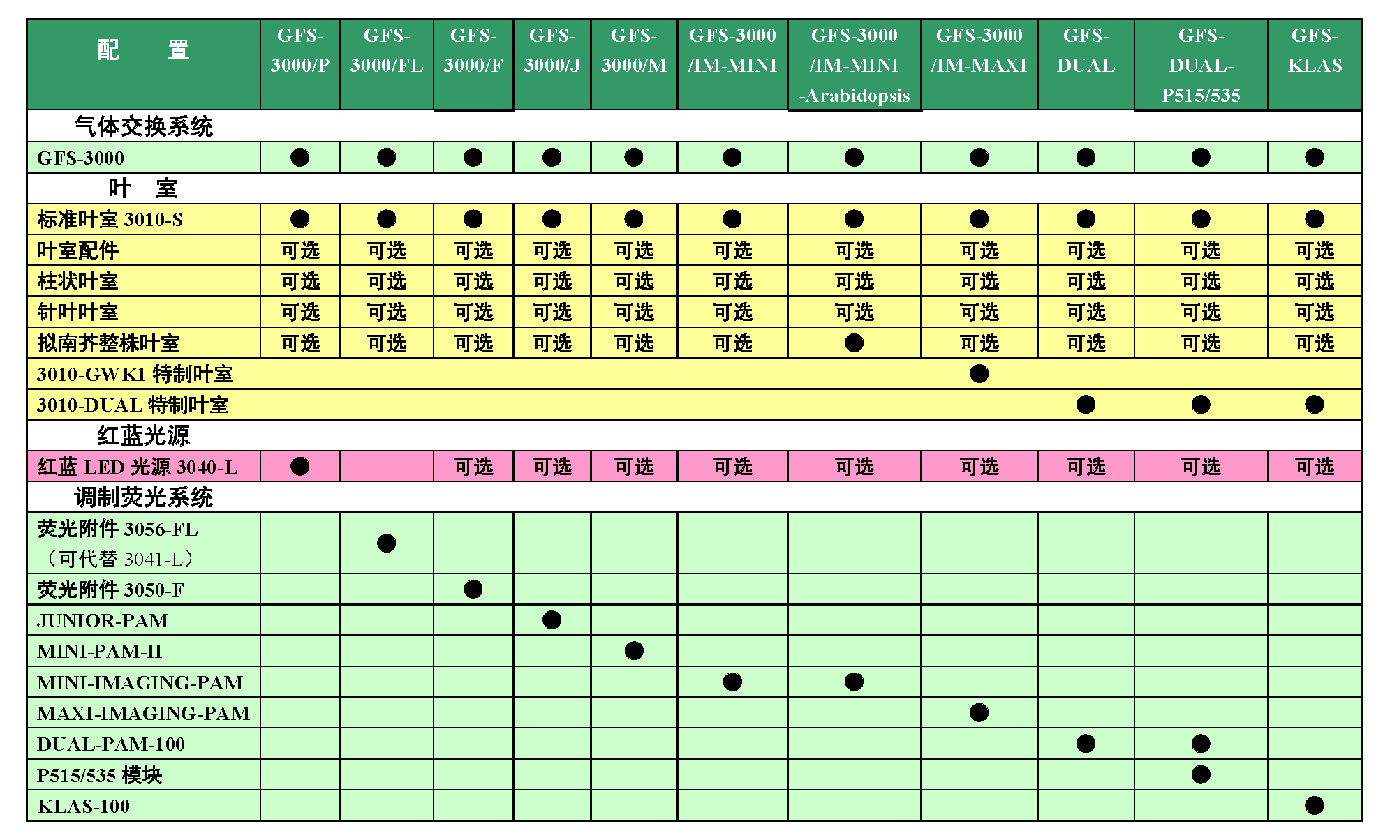 201610網(wǎng)站上傳材料 便攜式光合熒光測量系統(tǒng)GFS-3000 12.png 201610網(wǎng)站上傳材料 便攜式光合熒光測量系統(tǒng)GFS-3000 12.png