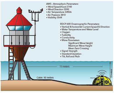 SMARTGUARD 數(shù)據(jù)采集單元2.jpg SMARTGUARD 數(shù)據(jù)采集單元2.jpg