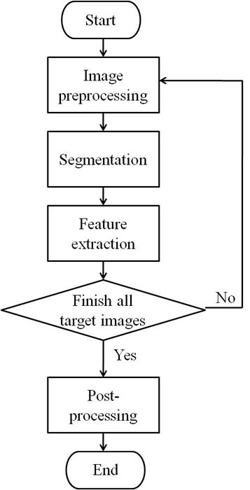 圖像處理流程700.jpg 圖像處理流程700.jpg