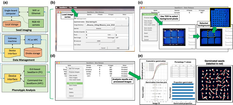 SeedGerm軟件系統(tǒng).jpg SeedGerm軟件系統(tǒng).jpg