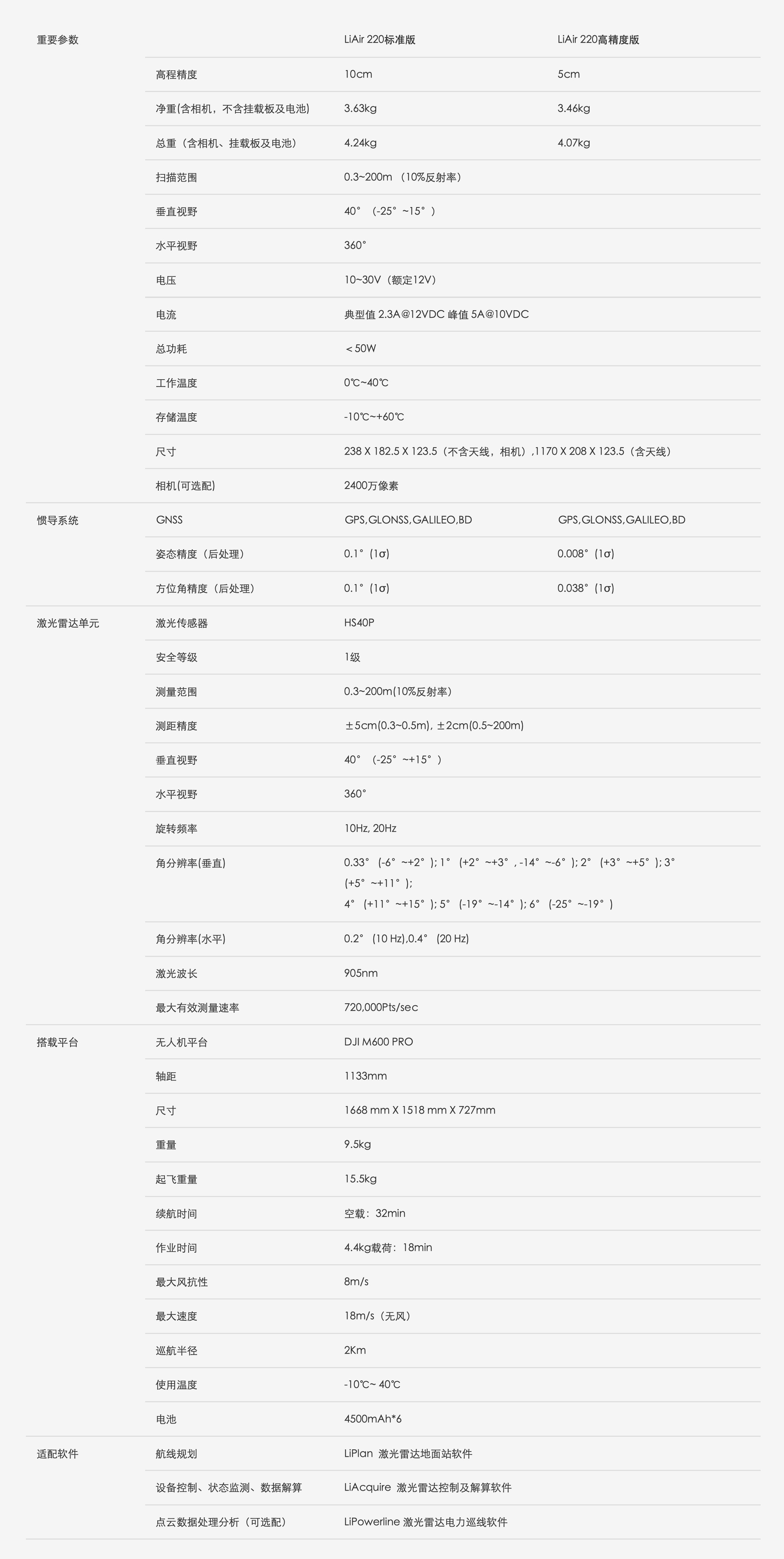 LiAir 220 無人機激光雷達掃描系統(tǒng) – 北京數(shù)字綠土科技有限公司.JPG LiAir 220 無人機激光雷達掃描系統(tǒng) – 北京數(shù)字綠土科技有限公司.JPG