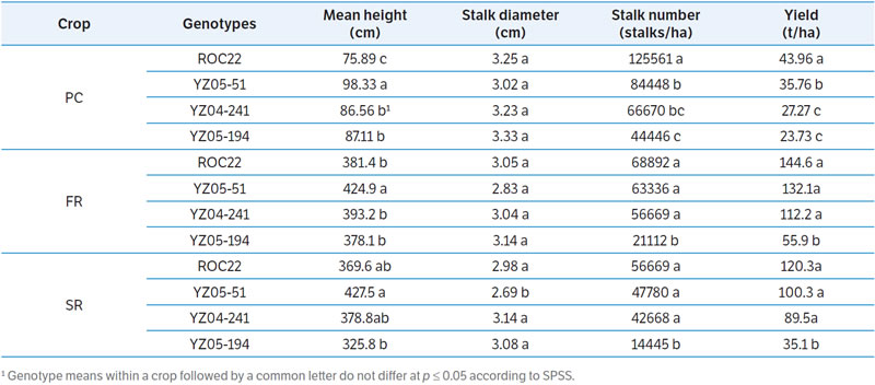 表1220518.jpg 表1220518.jpg