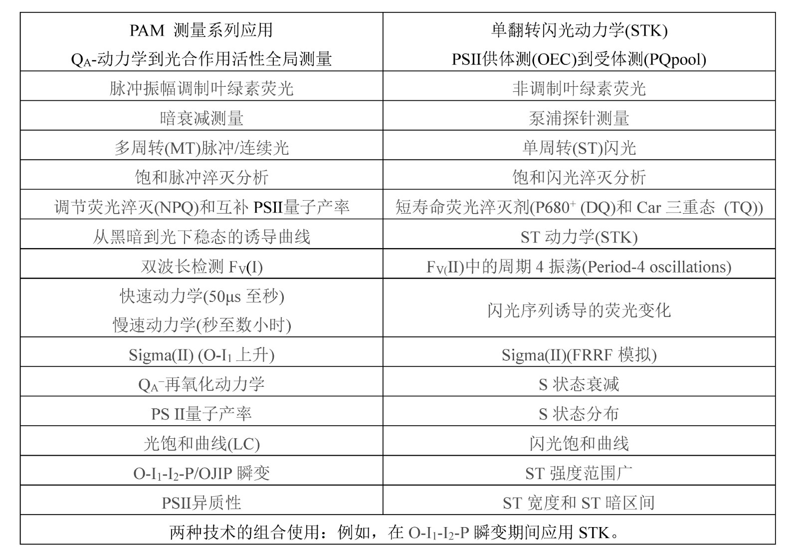 應(yīng)用概述.jpg 應(yīng)用概述.jpg