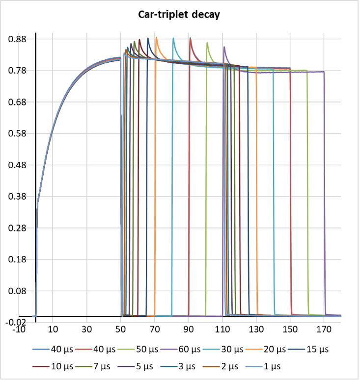 12-car-triplet-decay.png 12-car-triplet-decay.png